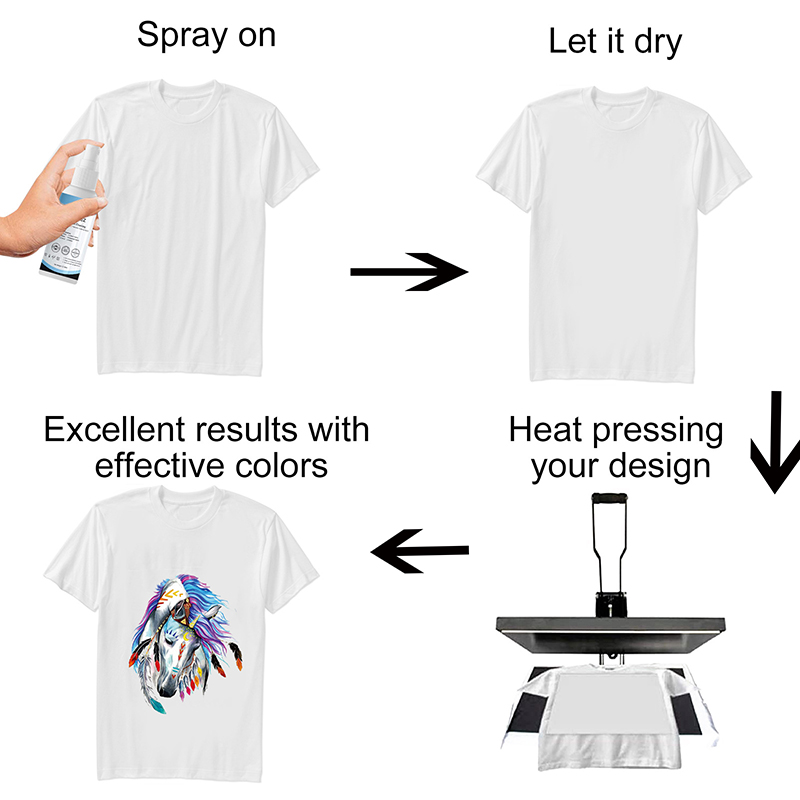 Spray de revestimiento de subl - Sublimation Ink 100Ml reseña y precio